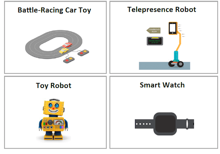 testable smart products